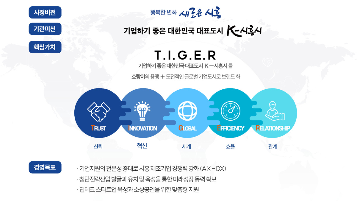 기업이 행복한 경제도시 시흥 건설