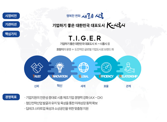 기업이 행복한 경제도시 시흥 건설